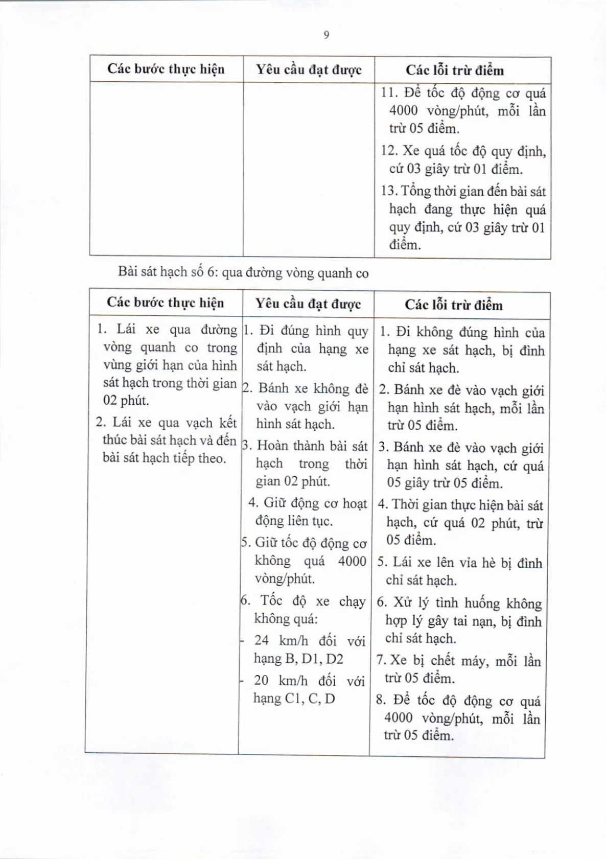 Trang 63